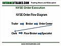 145. How a Stock Trade Is Executed on the NYSE