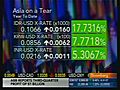 Asian Currencies On Fire
