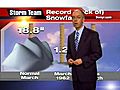 March 2009: Least Snowiest March?