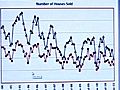 National Housing Numbers Tank,  Not All Bad News For Arkansas