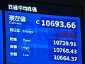 4日の東京株式市場　3日より107円64銭高い、1万0,693円66銭で取引終了