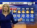 Eileen’s early AM forecast