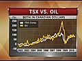 Oil’s Rise and the TSX [08-05-10 11:50 AM]